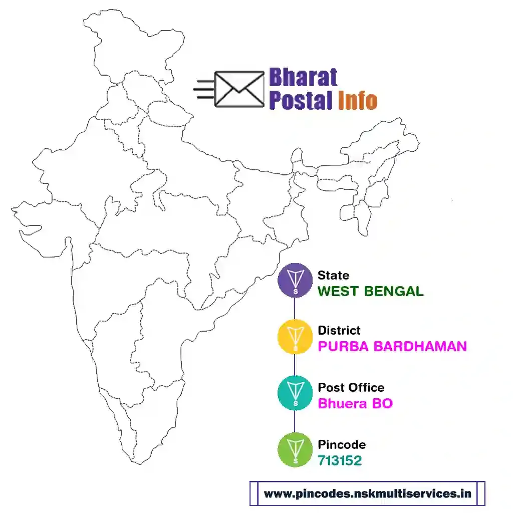 west bengal-purba bardhaman-bhuera bo-713152